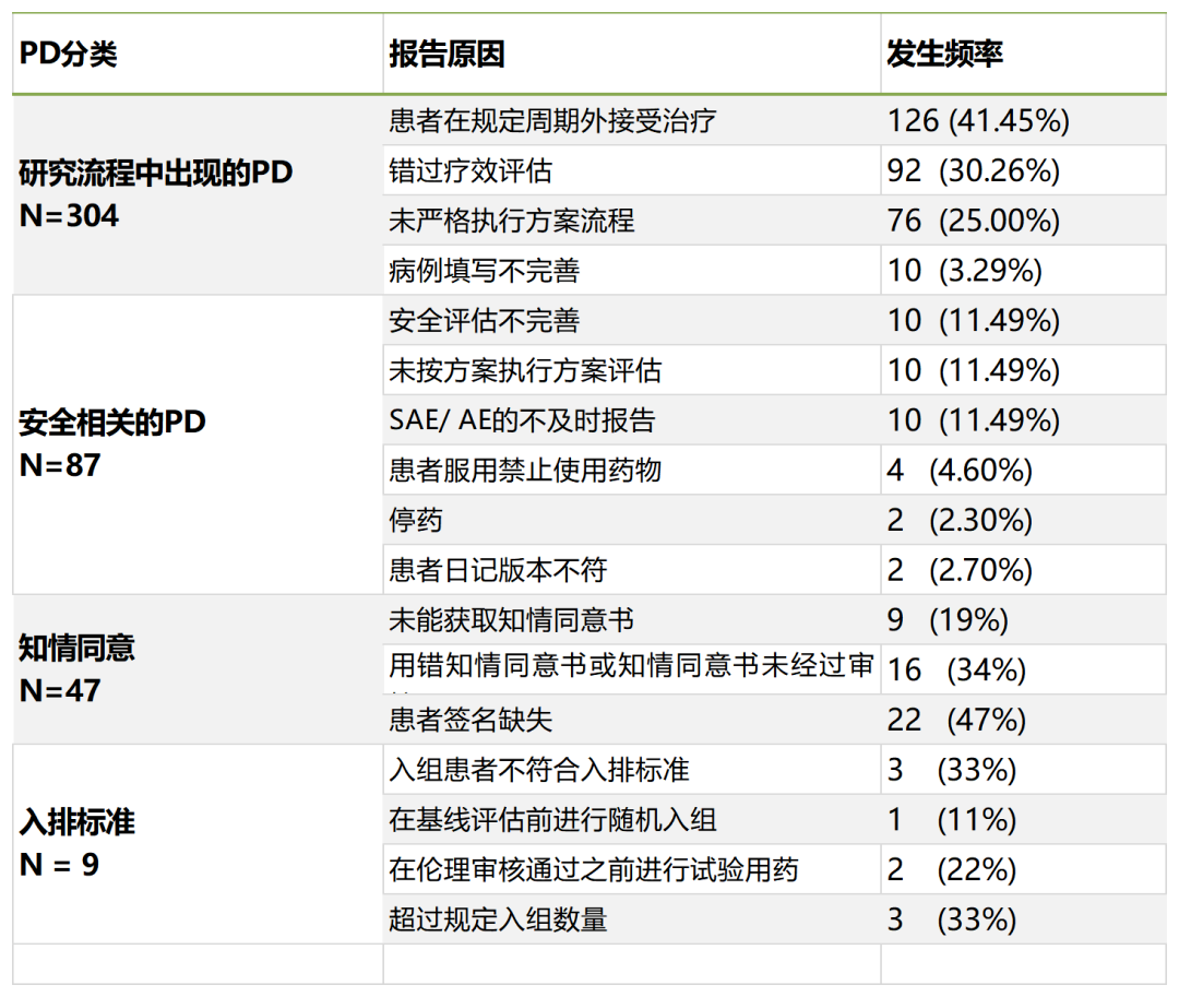 「精品」方案偏離了解多少？詳解方案偏離發(fā)生原因、特點和解決方法(圖2)