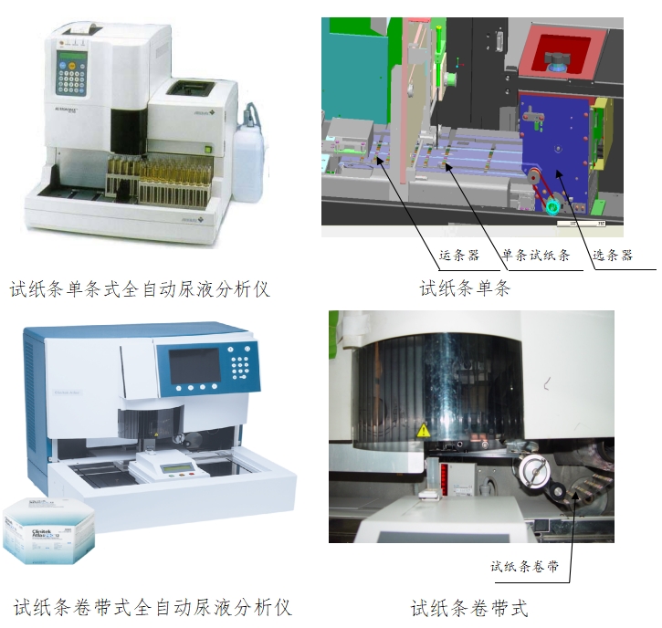 尿液分析儀注冊技術審查指導原則(2016年修訂版)(2016年第22號)(圖3) 尿液分析儀注冊技術審查指導原則(2016年修訂版)(2016年第22號)(圖3)