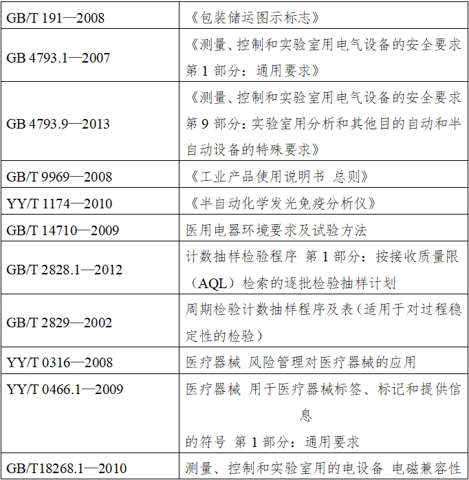 半自動(dòng)化學(xué)發(fā)光免疫分析儀注冊(cè)技術(shù)審查指導(dǎo)原則（2016年修訂版）（2016年第22號(hào)）(圖1)