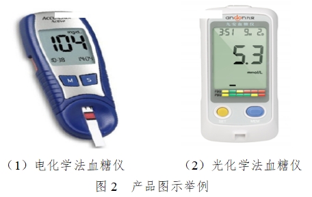 血糖儀注冊技術(shù)審查指導(dǎo)原則（2016年修訂版）（2016年第22號）(圖2)