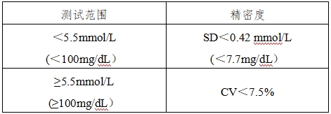 血糖儀注冊技術(shù)審查指導(dǎo)原則（2016年修訂版）（2016年第22號）(圖10)