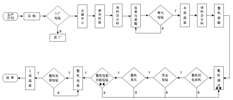 腹膜透析機(jī)注冊技術(shù)審查指導(dǎo)原則(2016年第27號)(圖4) 腹膜透析機(jī)注冊技術(shù)審查指導(dǎo)原則(2016年第27號)(圖4)