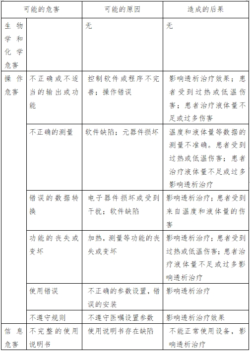 腹膜透析機(jī)注冊技術(shù)審查指導(dǎo)原則(2016年第27號)(圖2) 腹膜透析機(jī)注冊技術(shù)審查指導(dǎo)原則(2016年第27號)(圖2)