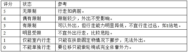 髖關(guān)節(jié)假體系統(tǒng)注冊技術(shù)審查指導(dǎo)原則(2017年第23號)(圖8) 髖關(guān)節(jié)假體系統(tǒng)注冊技術(shù)審查指導(dǎo)原則(2017年第23號)(圖8)