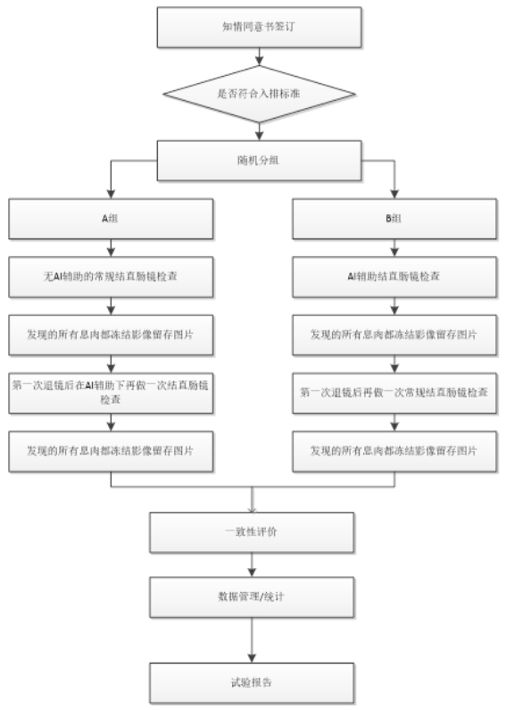 人工智能輔助檢測醫(yī)療器械（軟件）臨床評價注冊審查指導原則（2023年第38號）(圖2)