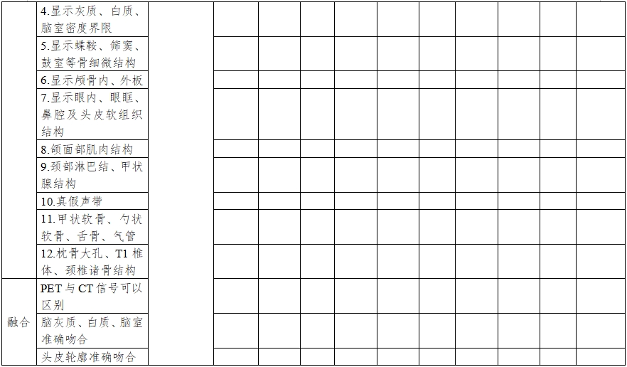 正電子發(fā)射/X射線計(jì)算機(jī)斷層成像系統(tǒng)同品種臨床評價(jià)注冊審查指導(dǎo)原則（2023年第31號）(圖9)