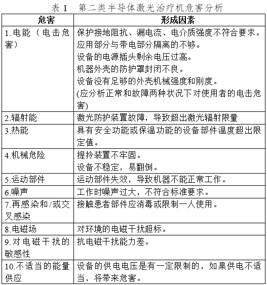 半導(dǎo)體激光治療機(jī)（第二類）注冊(cè)技術(shù)審查指導(dǎo)原則（2017年修訂版）（2017年第41號(hào)）(圖2)