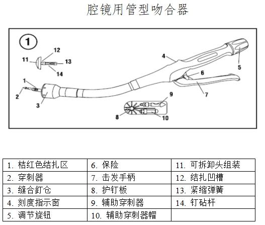 腔鏡用吻合器產(chǎn)品注冊(cè)技術(shù)審查指導(dǎo)原則(2017年第44號(hào))(圖3) 腔鏡用吻合器產(chǎn)品注冊(cè)技術(shù)審查指導(dǎo)原則(2017年第44號(hào))(圖3)