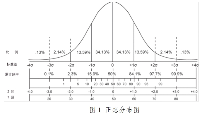 胎兒染色體非整倍體（T21、T18、T13）檢測試劑盒（高通量測序法）注冊技術審查指導原則（2017年第52號）(圖2)
