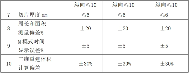 影像型超聲診斷設(shè)備（第二類(lèi)）注冊(cè)技術(shù)審查指導(dǎo)原則（2017年第60號(hào)）(圖14)