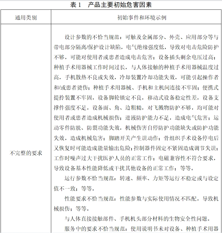 牙科種植機注冊技術(shù)審查指導(dǎo)原則(2017年第124號)(圖9) 牙科種植機注冊技術(shù)審查指導(dǎo)原則(2017年第124號)(圖9)