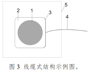 一次性使用心電電極注冊技術(shù)審查指導(dǎo)原則（2017年第154號）(圖3)