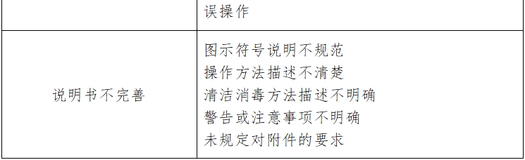 動態(tài)血壓測量儀注冊技術(shù)審查指導(dǎo)原則(2017年第154號)(圖4) 動態(tài)血壓測量儀注冊技術(shù)審查指導(dǎo)原則(2017年第154號)(圖4)