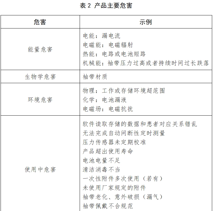 動態(tài)血壓測量儀注冊技術(shù)審查指導(dǎo)原則(2017年第154號)(圖3) 動態(tài)血壓測量儀注冊技術(shù)審查指導(dǎo)原則(2017年第154號)(圖3)