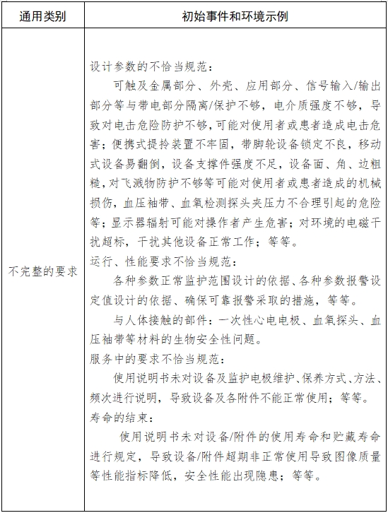 病人監(jiān)護(hù)產(chǎn)品（第二類）注冊技術(shù)審查指導(dǎo)原則（2017年修訂版）（2017年第154號）(圖5)