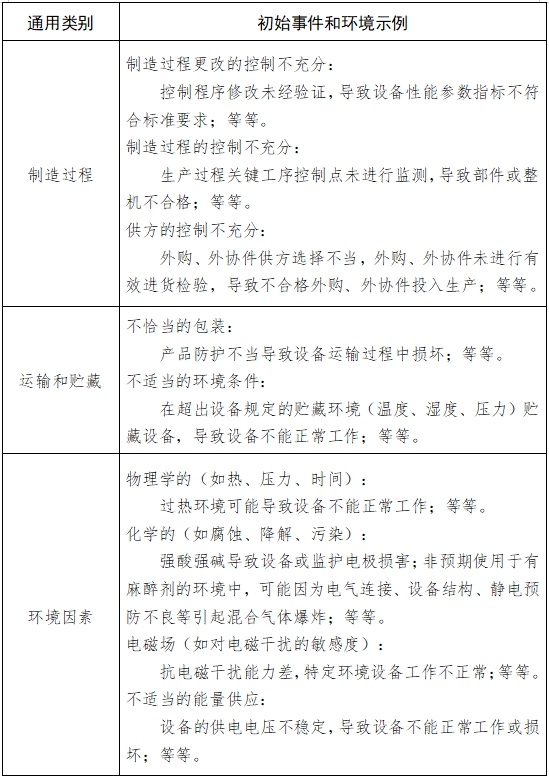 病人監(jiān)護(hù)產(chǎn)品（第二類）注冊技術(shù)審查指導(dǎo)原則（2017年修訂版）（2017年第154號）(圖6)