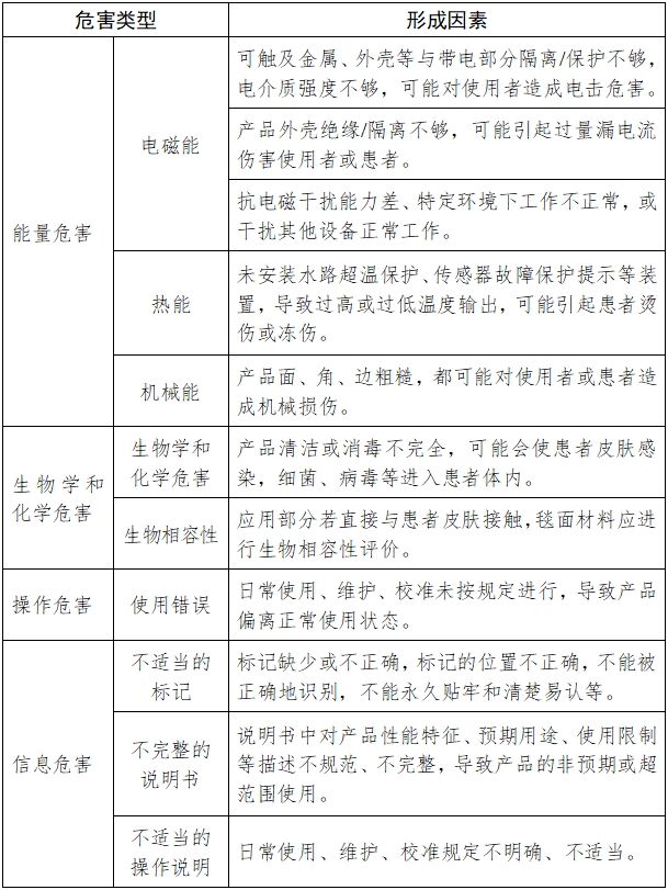 醫(yī)用控溫毯注冊技術審查指導原則（2017年修訂版）（2017年第177號）(圖5)