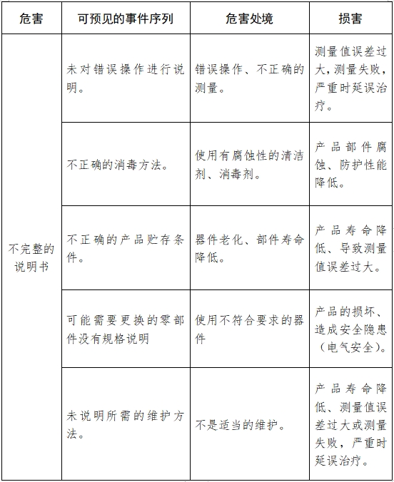 超聲骨密度儀注冊技術(shù)審查指導(dǎo)原則(2017年第180號)(圖11) 超聲骨密度儀注冊技術(shù)審查指導(dǎo)原則(2017年第180號)(圖11)