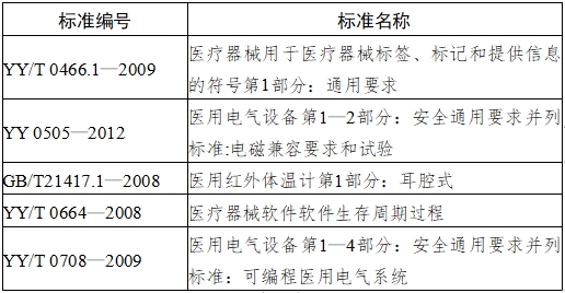 耳腔式醫(yī)用紅外體溫計注冊技術(shù)審查指導(dǎo)原則(2017年第180號)(圖4) 耳腔式醫(yī)用紅外體溫計注冊技術(shù)審查指導(dǎo)原則(2017年第180號)(圖4)