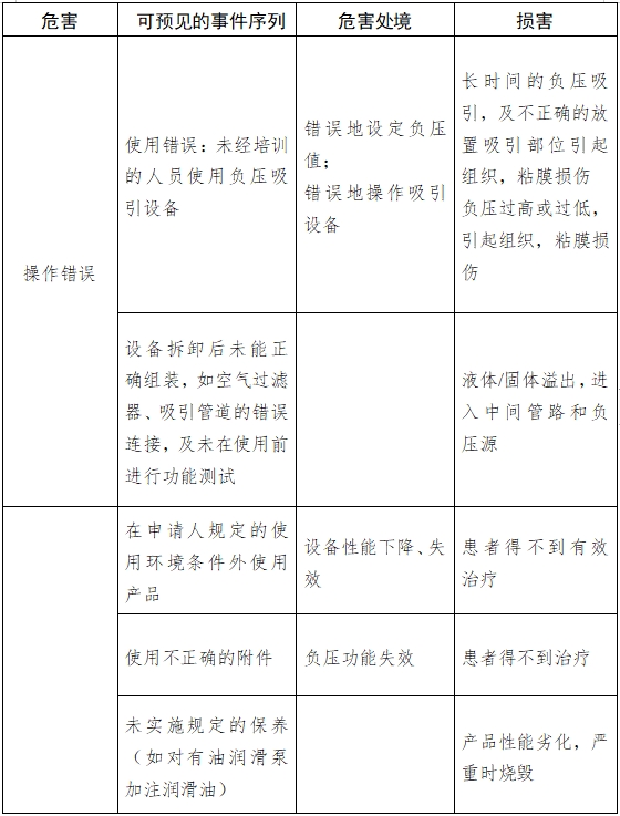 醫(yī)用吸引設備注冊技術審查指導原則(2017年修訂版)(2017年第180號)(圖9) 醫(yī)用吸引設備注冊技術審查指導原則(2017年修訂版)(2017年第180號)(圖9)