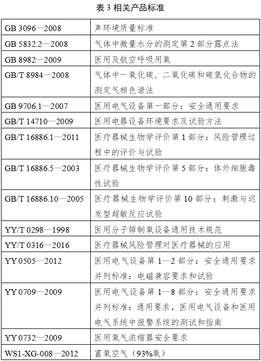 小型分子篩制氧機(jī)注冊(cè)技術(shù)審查指導(dǎo)原則（2017年修訂版）（2017年第180號(hào)）(圖2)