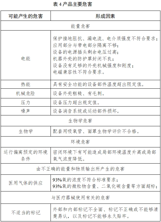 小型分子篩制氧機(jī)注冊(cè)技術(shù)審查指導(dǎo)原則（2017年修訂版）（2017年第180號(hào)）(圖3)