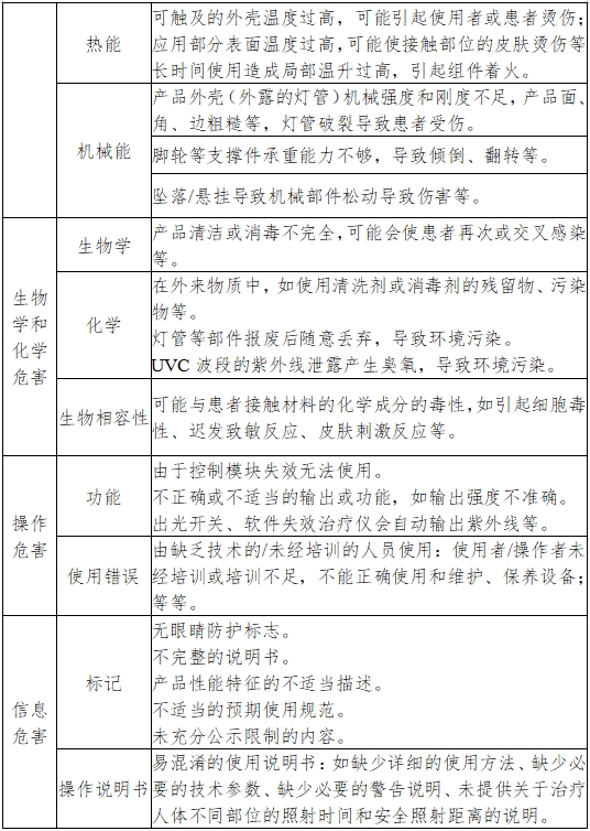 紫外治療設備注冊技術審查指導原則（2017年第199號）(圖5)