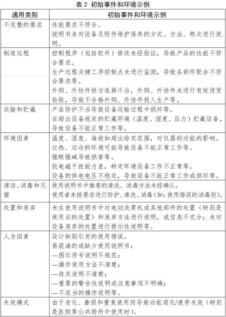 電動洗胃機(jī)注冊技術(shù)審查指導(dǎo)原則（2017年修訂版）（2017年第199號）(圖3)