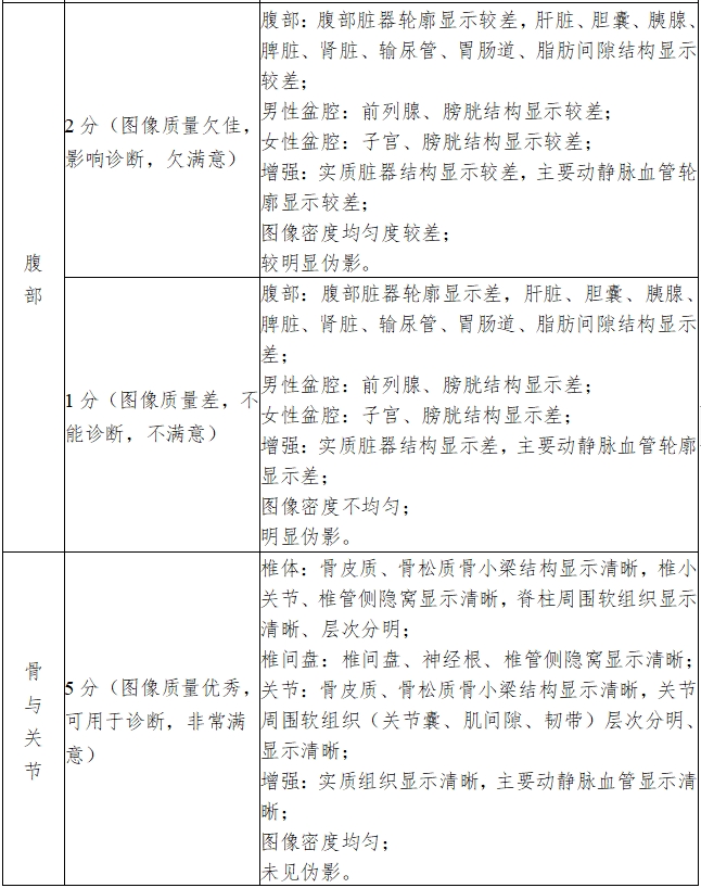 X射線計(jì)算機(jī)體層攝影設(shè)備注冊(cè)技術(shù)審查指導(dǎo)原則（2018年第26號(hào)）(圖18)