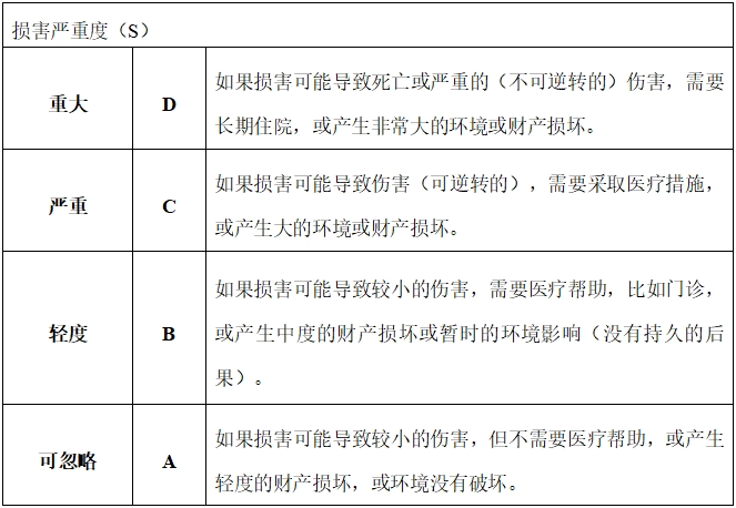眼科光學相干斷層掃描儀注冊技術(shù)審查指導原則（2018年第44號）(圖14)