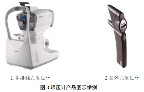 眼壓計注冊技術(shù)審查指導原則（2018年第25號）(圖3)