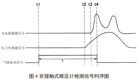 眼壓計注冊技術(shù)審查指導原則（2018年第25號）(圖4)