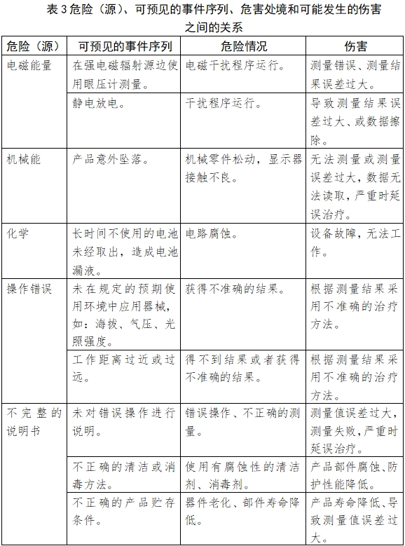 眼壓計注冊技術(shù)審查指導原則（2018年第25號）(圖7)
