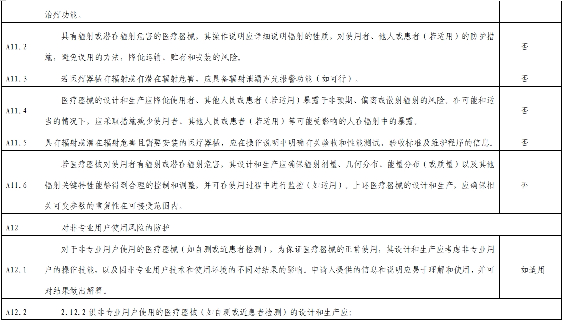 影像超聲人工智能軟件（流程優(yōu)化類功能）技術審評要點（2023年第23號）(圖10)