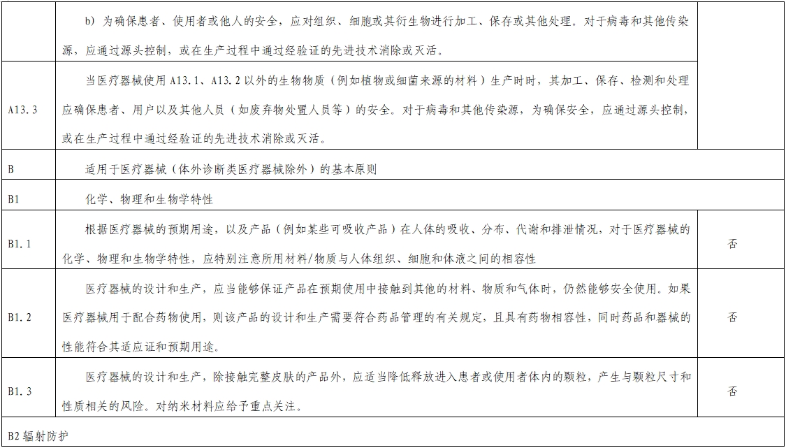 影像超聲人工智能軟件（流程優(yōu)化類功能）技術審評要點（2023年第23號）(圖12)