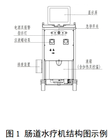 腸道水療機注冊審查指導原則（2023年第22號）(圖1)