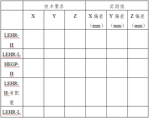 單光子發(fā)射X射線計(jì)算機(jī)斷層成像系統(tǒng)注冊審查指導(dǎo)原則（2024年第8號）(圖15)