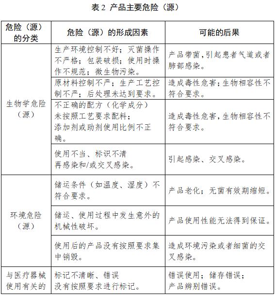 鼻飼營(yíng)養(yǎng)導(dǎo)管注冊(cè)技術(shù)審查指導(dǎo)原則（2018年修訂）（2018年第80號(hào)）(圖5)