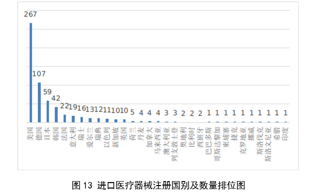 【國(guó)家藥監(jiān)局】2023年度醫(yī)療器械注冊(cè)工作報(bào)告(圖14)