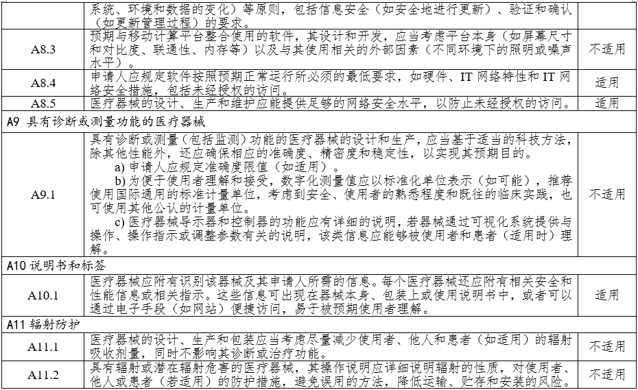高頻手術(shù)設(shè)備注冊(cè)審查指導(dǎo)原則（2023年修訂版）（2024年第14號(hào)）(圖8)