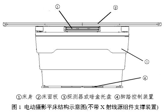 電動攝影平床注冊審查指導原則(2024年第19號)(圖1) 電動攝影平床注冊審查指導原則(2024年第19號)(圖1)
