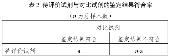 革蘭陰性桿菌鑒定試劑注冊(cè)指導(dǎo)原則（2024年第19號(hào)）(圖2)