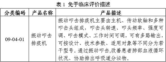 振動(dòng)叩擊排痰機(jī)注冊審查指導(dǎo)原則(2024年修訂版)(2024年第19號(hào))(圖4) 振動(dòng)叩擊排痰機(jī)注冊審查指導(dǎo)原則(2024年修訂版)(2024年第19號(hào))(圖4)