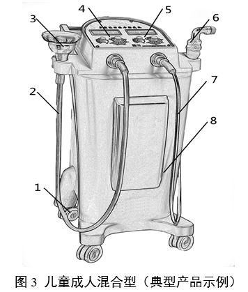 振動(dòng)叩擊排痰機(jī)注冊審查指導(dǎo)原則(2024年修訂版)(2024年第19號(hào))(圖3) 振動(dòng)叩擊排痰機(jī)注冊審查指導(dǎo)原則(2024年修訂版)(2024年第19號(hào))(圖3)