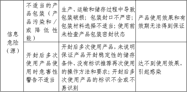 醫(yī)用透明質(zhì)酸鈉創(chuàng)面敷料注冊(cè)審查指導(dǎo)原則（2024年第21號(hào)）(圖3)