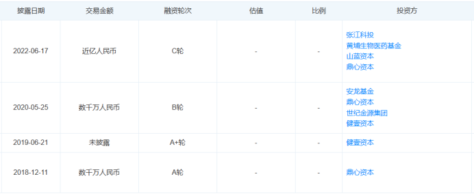 最新！5款創(chuàng)新器械獲批上市！(圖19)