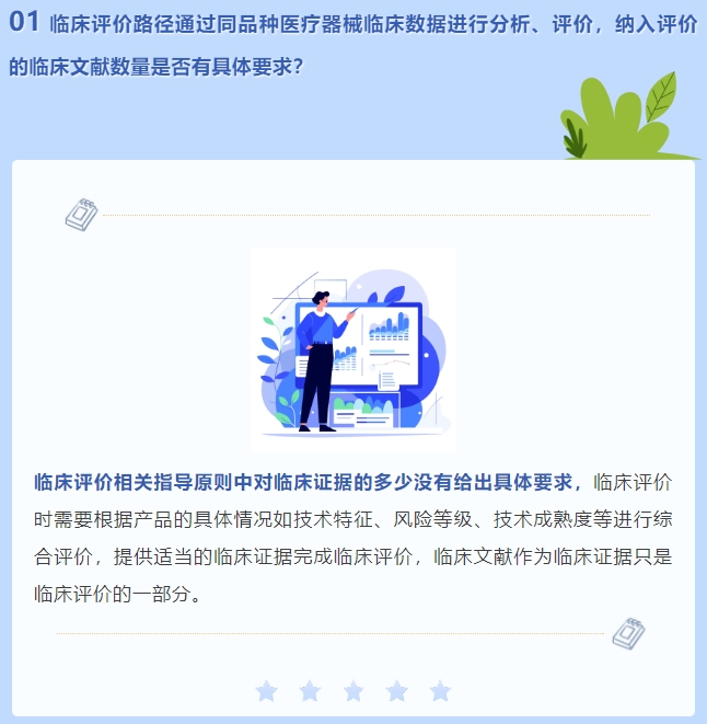 通過同品種醫(yī)療器械臨床數(shù)據(jù)進(jìn)行分析、評(píng)價(jià)，納入評(píng)價(jià)的臨床文獻(xiàn)數(shù)量是否有具體要求？(圖2)