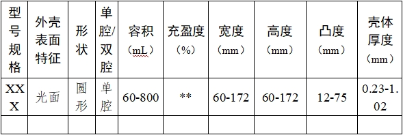 乳房植入體產(chǎn)品注冊審查指導(dǎo)原則(2024年修訂版)(2024年第28號)(圖2) 乳房植入體產(chǎn)品注冊審查指導(dǎo)原則(2024年修訂版)(2024年第28號)(圖2)