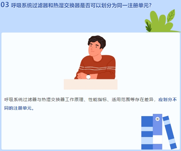 呼吸系統(tǒng)過濾器和熱濕交換器是否可以劃分為同一注冊單元？(圖2)