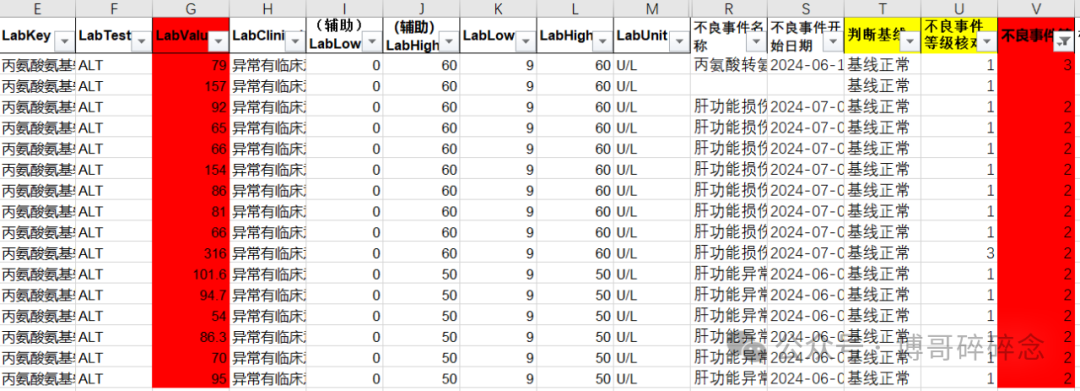 如何通過檢測值核對相關不良事件的等級(圖8)